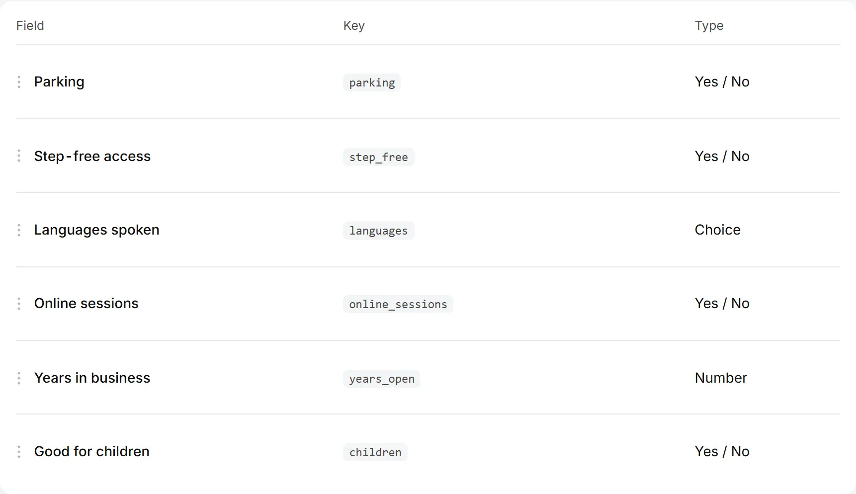 Custom fields for businesses on a booking site