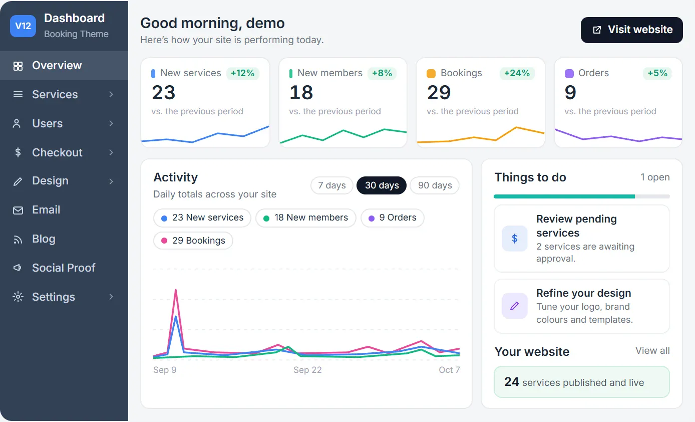 The booking theme admin dashboard: new services, new members, bookings and orders, an activity chart and a to-do list