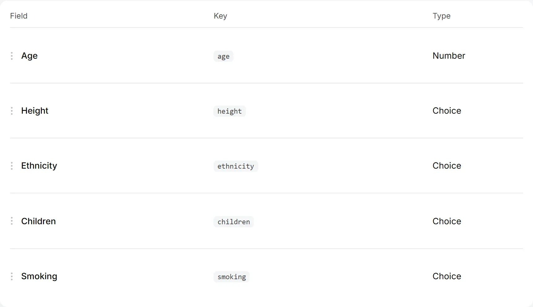 Custom fields for dating profiles