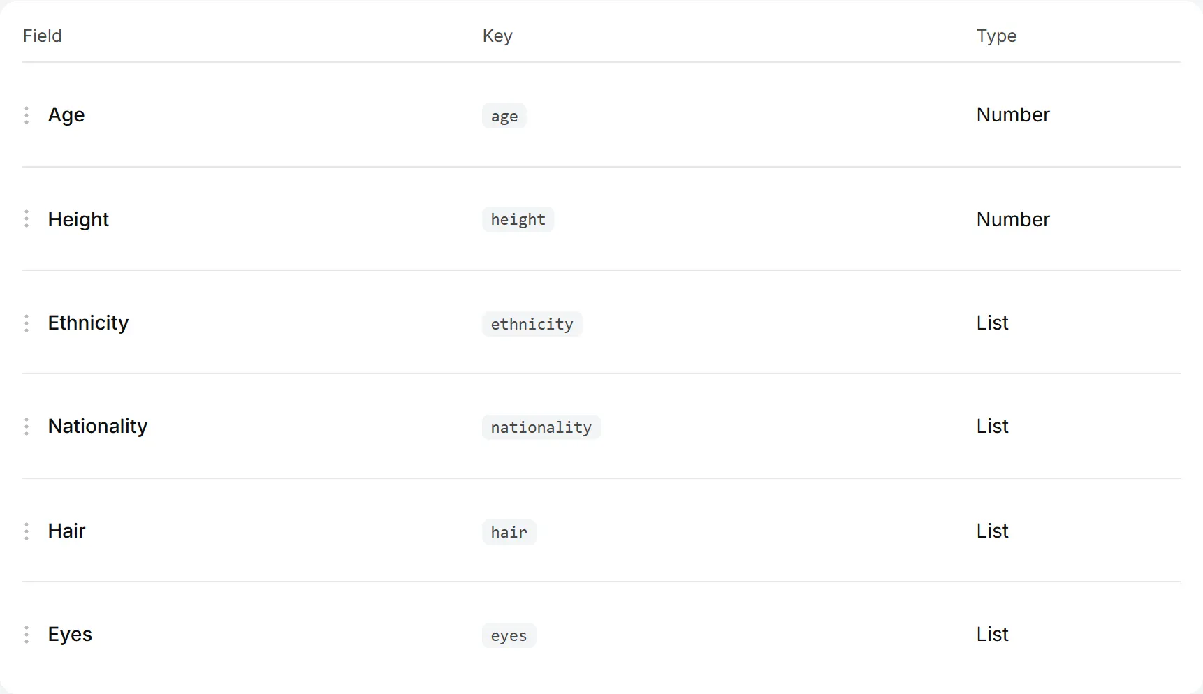 Custom fields for profiles